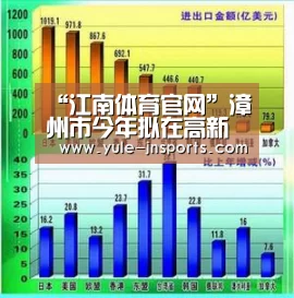 “江南体育官网”漳州市今年拟在高新区规划建设职教园区(图3) 江南体育